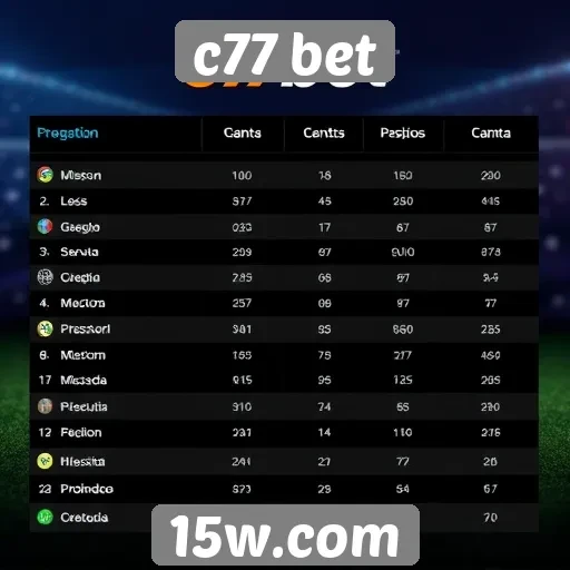 Comparação entre C77 Bet e concorrentes